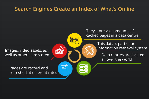 schematic graphic showing how search engines crawl and index the internet