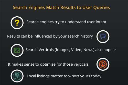 search engines attempt to understand user intent when selecting results for queries