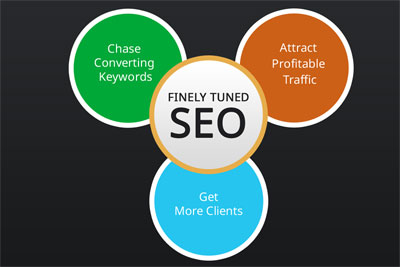 understanding the primary goals of expert SEO implementation